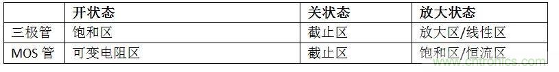 硬件開發(fā)，我想和MOS管聊聊