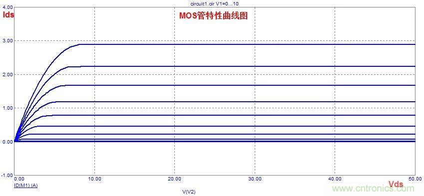 硬件開發(fā)，我想和MOS管聊聊