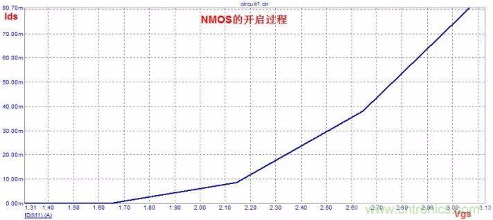 硬件開發(fā)，我想和MOS管聊聊