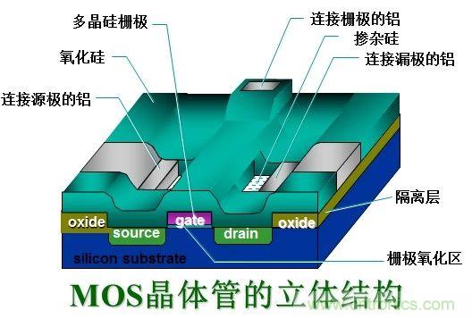 硬件開發(fā)，我想和MOS管聊聊