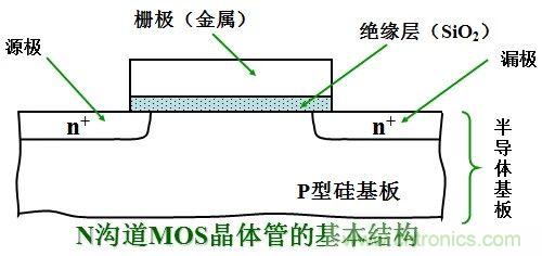 硬件開發(fā)，我想和MOS管聊聊