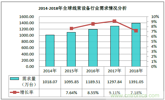 2019深圳線(xiàn)束加工展會(huì)見(jiàn)證線(xiàn)束行業(yè)最新技術(shù)發(fā)展趨勢(shì)