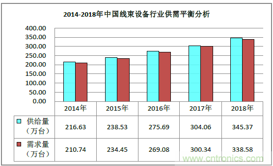 2019深圳線(xiàn)束加工展會(huì)見(jiàn)證線(xiàn)束行業(yè)最新技術(shù)發(fā)展趨勢(shì)