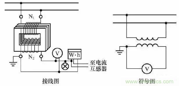 解說互感器、電能表的接線示意圖及原理