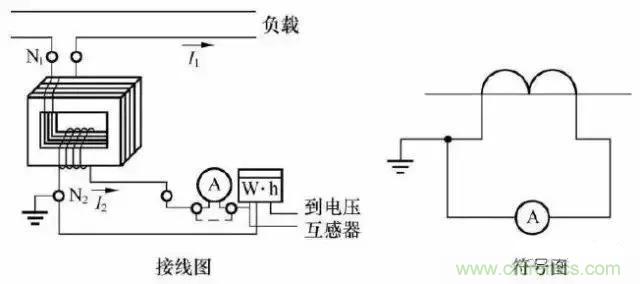 解說互感器、電能表的接線示意圖及原理