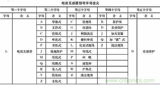 解說互感器、電能表的接線示意圖及原理