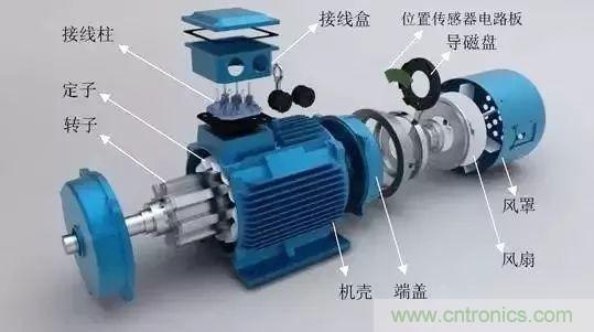 電動機電流過高？主要是這些原因！