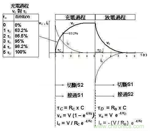 如何計(jì)算電容充放電時(shí)間？