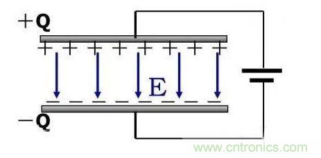 如何計(jì)算電容充放電時(shí)間？