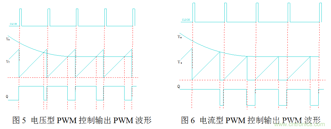 開關電源”電壓型“與”電流型“控制的區(qū)別到底在哪？