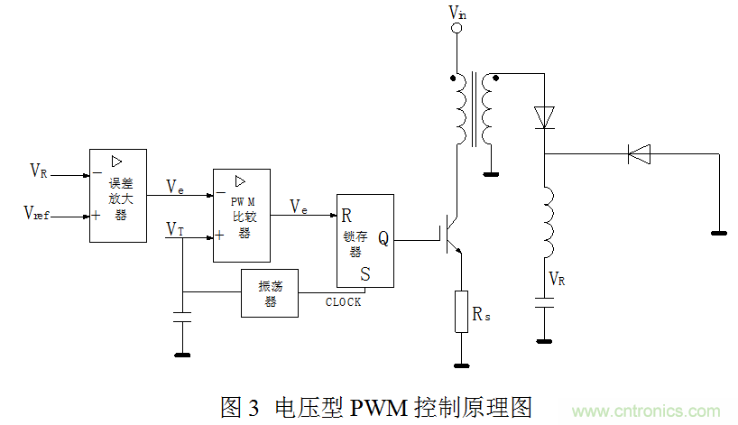 開關電源”電壓型“與”電流型“控制的區(qū)別到底在哪？