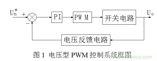 開關電源”電壓型“與”電流型“控制的區(qū)別到底在哪？
