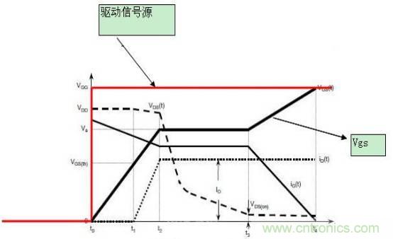 MOS管開關(guān)時(shí)的米勒效應(yīng)！