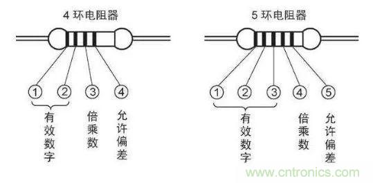 了解這些元器件基礎(chǔ)知識，你就是高手（一）
