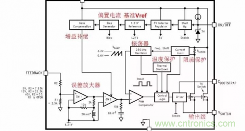 電源芯片的內(nèi)部結(jié)構(gòu)，你了解嗎？