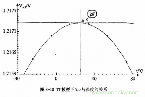 電源芯片的內(nèi)部結(jié)構(gòu)，你了解嗎？