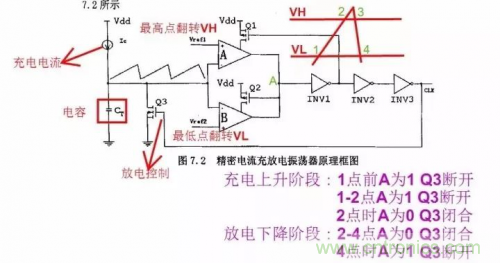電源芯片的內(nèi)部結(jié)構(gòu)，你了解嗎？