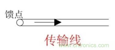 無(wú)線(xiàn)模塊的天線(xiàn)性能如何優(yōu)化？