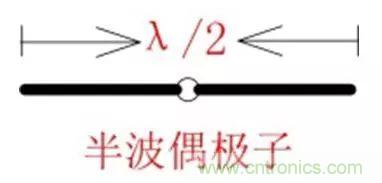 無(wú)線(xiàn)模塊的天線(xiàn)性能如何優(yōu)化？