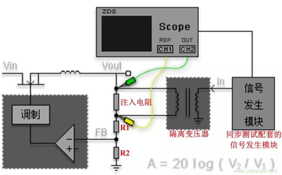 不只是一臺(tái)示波器！電源分析插件你真的會(huì)用了嗎？