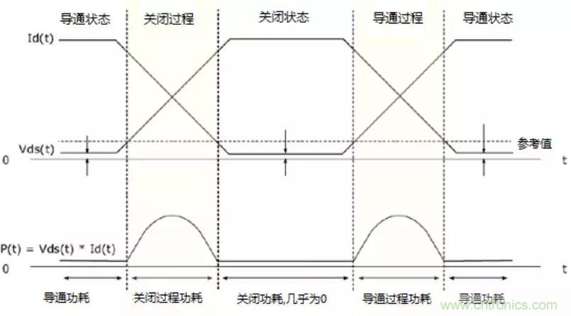 不只是一臺(tái)示波器！電源分析插件你真的會(huì)用了嗎？