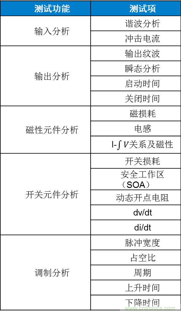 不只是一臺(tái)示波器！電源分析插件你真的會(huì)用了嗎？
