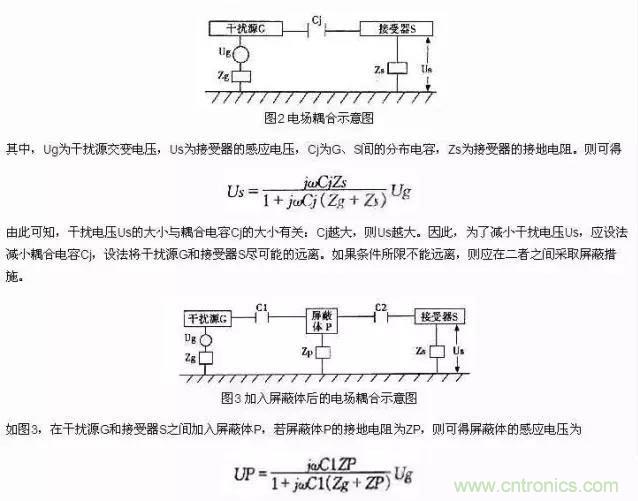 濾波、接地、屏蔽、PCB布局四大視角看EMC設(shè)計