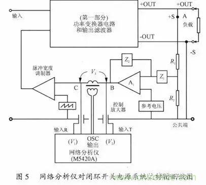 開關(guān)電源穩(wěn)定性的設(shè)計(jì)與測試！