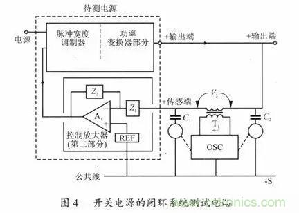 開關(guān)電源穩(wěn)定性的設(shè)計(jì)與測試！