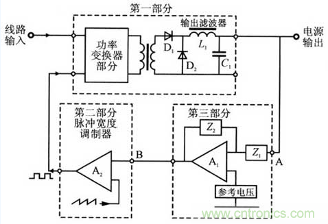 開關(guān)電源穩(wěn)定性的設(shè)計(jì)與測試！