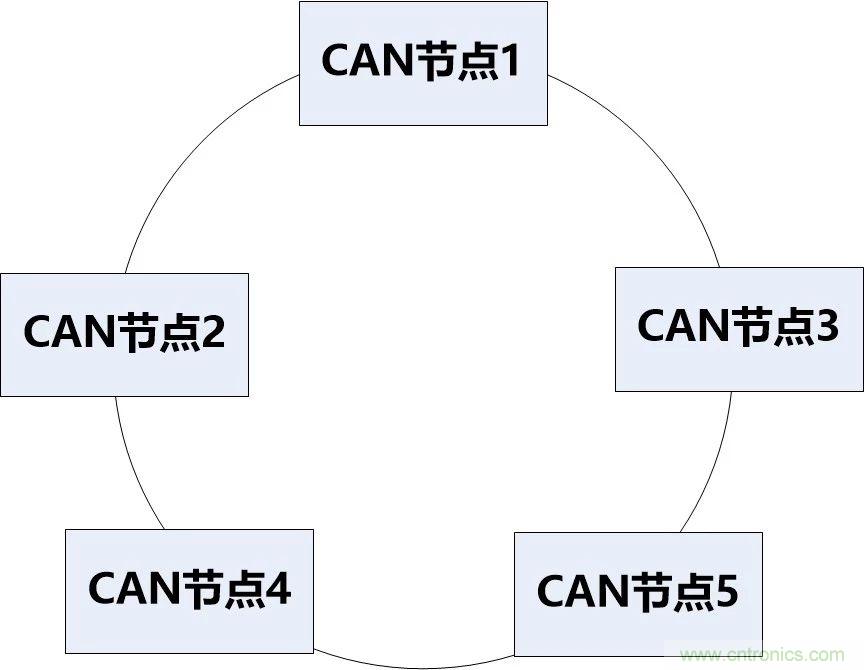 為什么CAN總線支線長度不能太長？