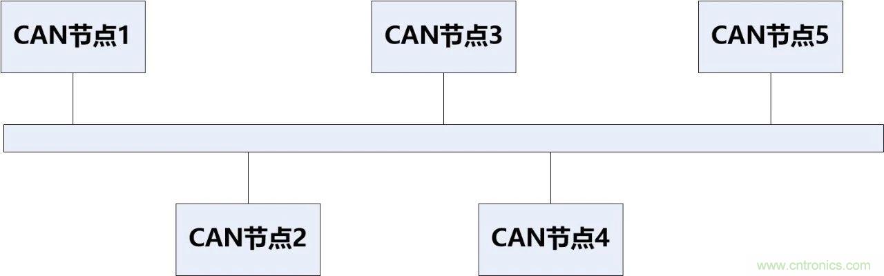 為什么CAN總線支線長度不能太長？