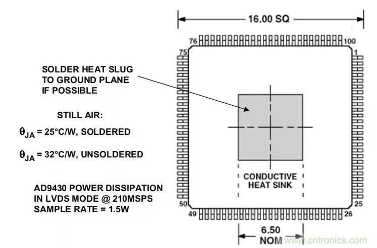 夏日炎炎，電路散熱技巧你都Get到?jīng)]有？