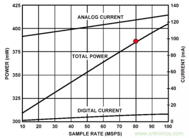 夏日炎炎，電路散熱技巧你都Get到?jīng)]有？
