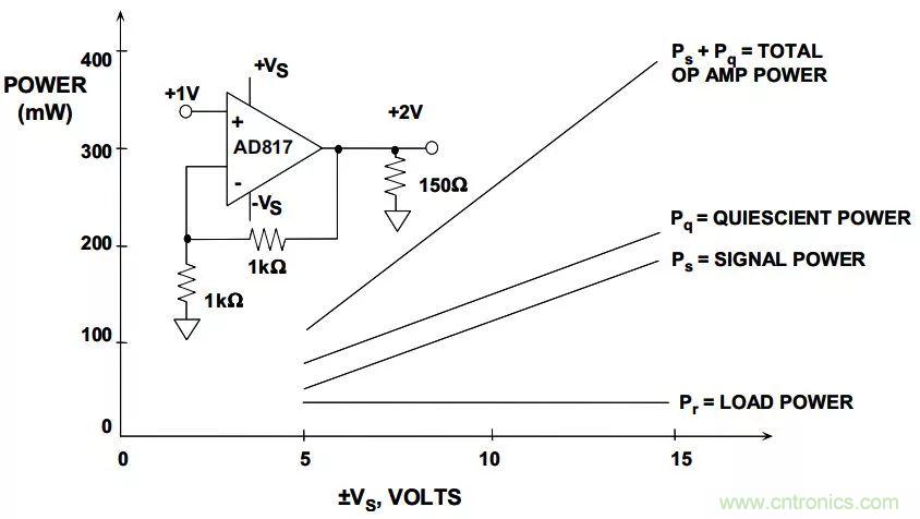 夏日炎炎，電路散熱技巧你都Get到?jīng)]有？