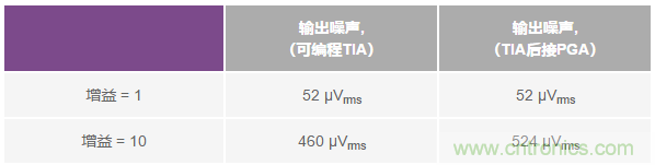 如何在實(shí)現(xiàn)高帶寬和低噪聲的同時(shí)確保穩(wěn)定性？（二）