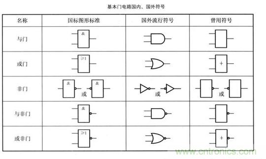 解讀數(shù)字電路器件：門電路、與門電路、或門電路、非門電路及實例