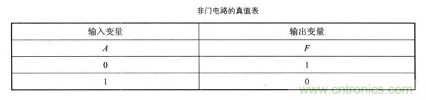 解讀數(shù)字電路器件：門電路、與門電路、或門電路、非門電路及實例