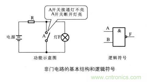 解讀數(shù)字電路器件：門電路、與門電路、或門電路、非門電路及實例
