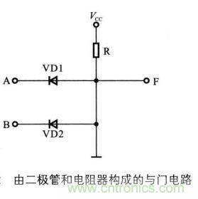 解讀數(shù)字電路器件：門電路、與門電路、或門電路、非門電路及實例