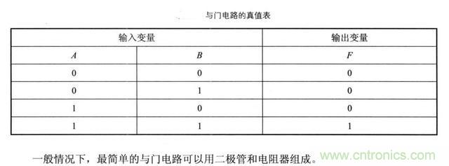 解讀數(shù)字電路器件：門電路、與門電路、或門電路、非門電路及實例