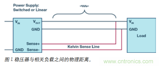 如何防止由電源線引起的電壓波動？