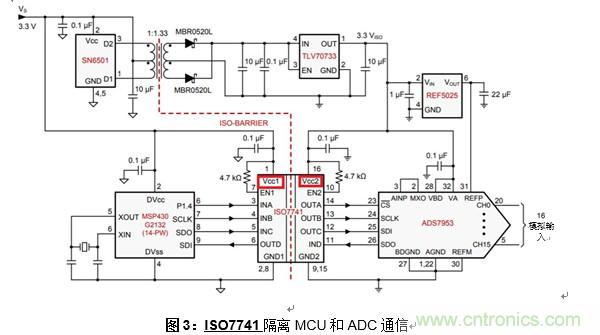什么是隔離數(shù)字輸入？