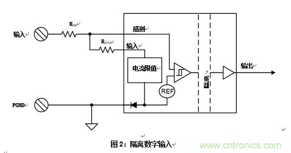 什么是隔離數(shù)字輸入？