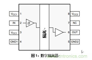 什么是隔離數(shù)字輸入？