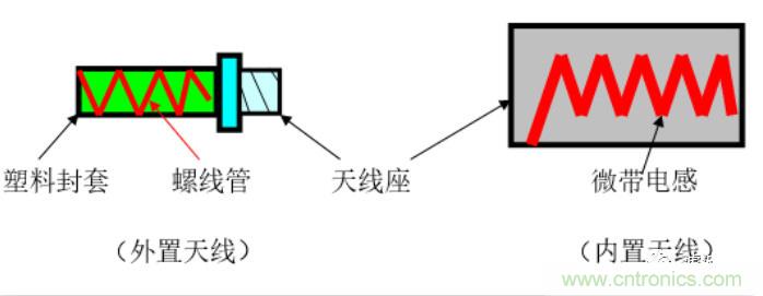從原理到產(chǎn)業(yè)現(xiàn)狀，一文讀懂射頻芯片