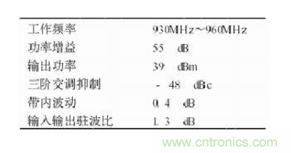 設(shè)計(jì)射頻功率放大器模塊有什么訣竅？