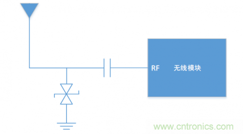 硬件工程師需知的：射頻模塊類產(chǎn)品，ESD抗擾度應(yīng)當(dāng)如何考慮？