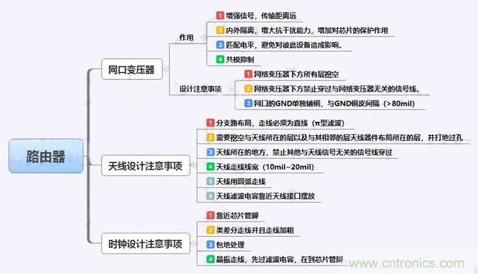 路由器主板布局布線的幾個坑，你踩過嗎？