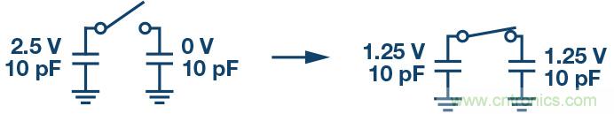 如何最大限度提高Σ-Δ ADC驅(qū)動(dòng)器的性能？